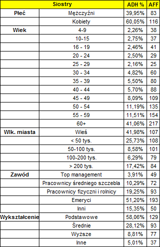 siostrykonkurencja