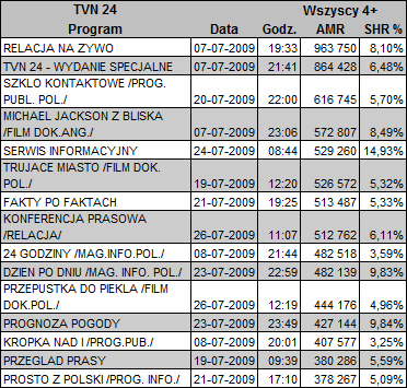 tvn24lipiec