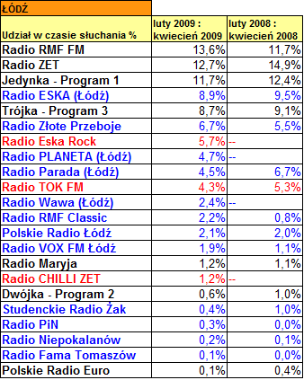 lodzradiotrack