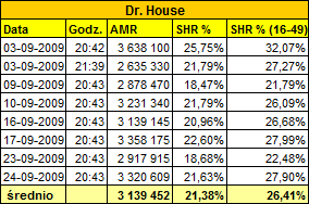 drhousetvpod