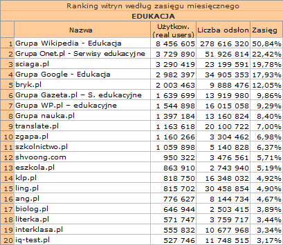 edukacja