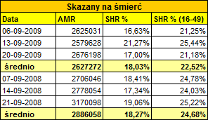 skazanynasmiercpolsat