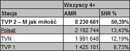 konkurencjamjakmilosc