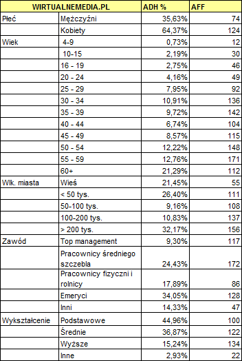 profilnaznaczeni