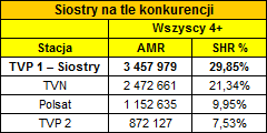 siostrykonkurencja